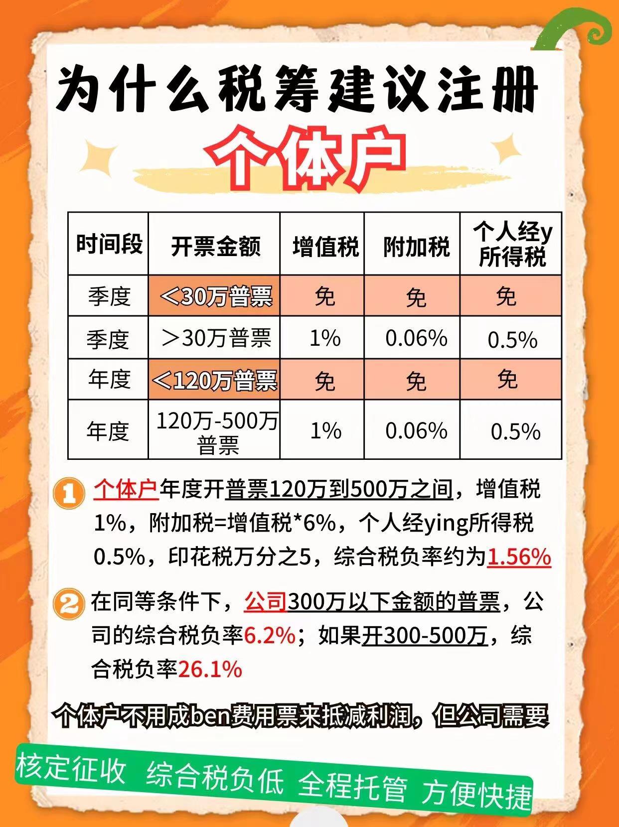 宜兰9个问题带你认识个体户！